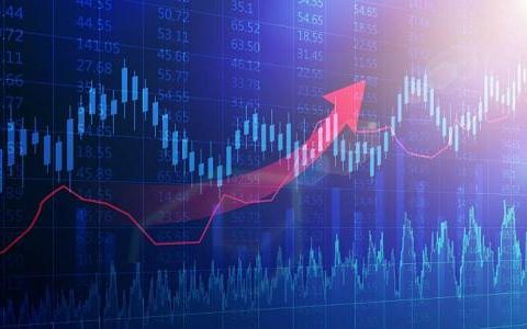 期货分时图均线和趋势线(期货分时图形态图解)